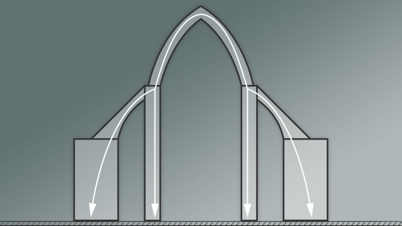 Physics of Stone Arches